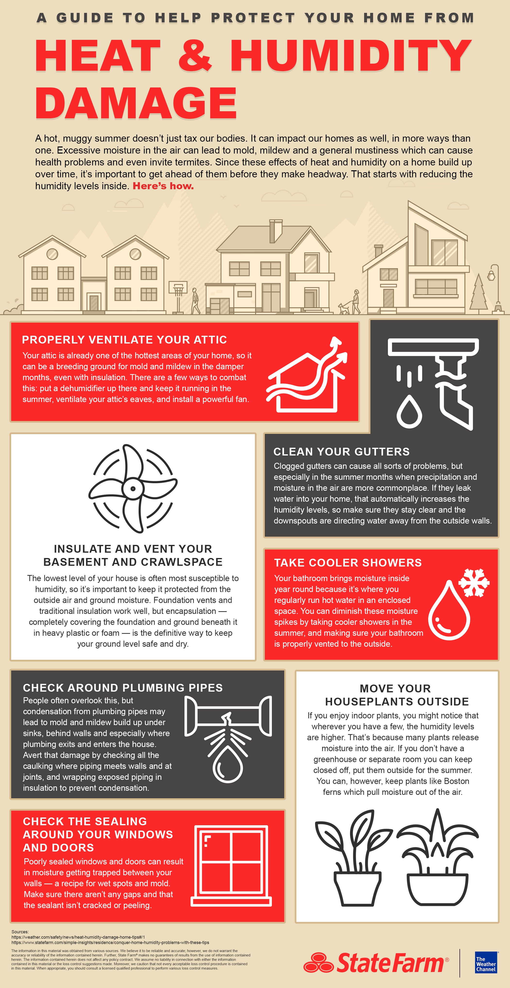 A Guide To Help Protect Your Home From Heat And Humidity Damage